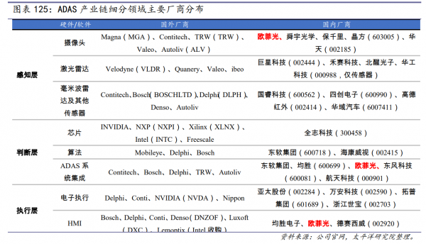 A股中的“元宇宙+無人駕駛+華為主題”