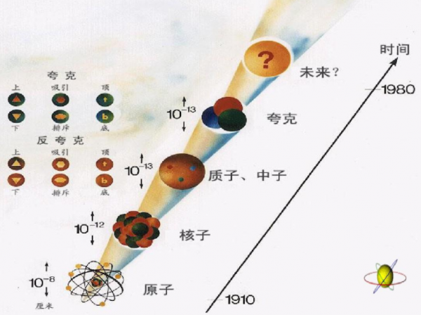 在中子星內部的“奇異物質”,是如何形成的?有何特性? 在中子星內部的“奇異物質”,是如何形成的?有何特性?