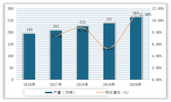 2022年中國金屬鉛行業分析報告-產業發展格局與發展趨勢分析
