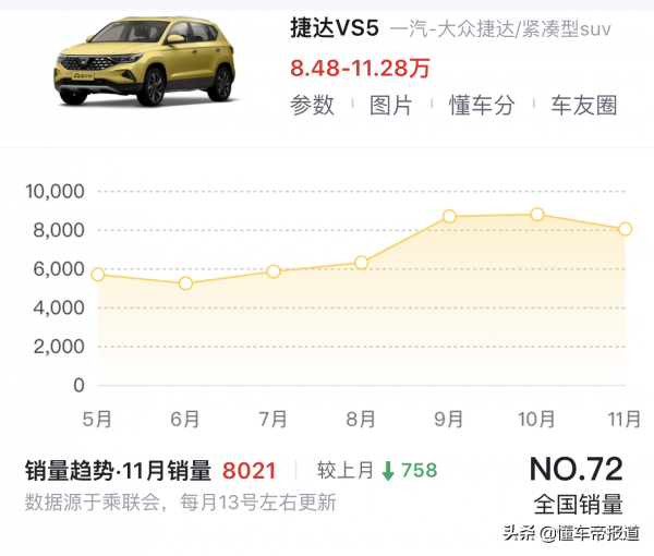 新車 | 新款捷達VS5實車曝光，或推全新特別版，現款售價8.68萬元起