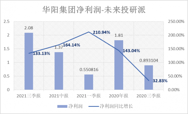 汽車智慧化的背後,到底有多大機會? 汽車智慧化的背後,到底有多大機會?