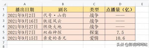 2021年龔俊、成毅、王鶴棣、胡一天、劉學義榜上有名，成收視黑馬