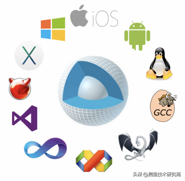 俄羅斯三維建模引擎:C3D核心 俄羅斯三維建模引擎:C3D核心