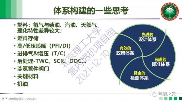 氫內燃機產業化挑戰與體系構建 氫內燃機產業化挑戰與體系構建