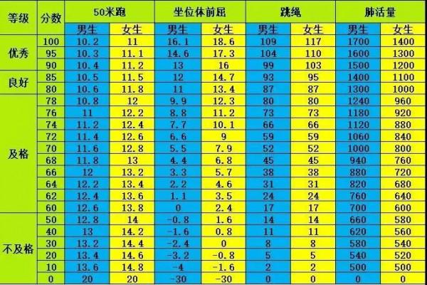 小學生體質健康標準，看看你家的孩子達標了嗎？