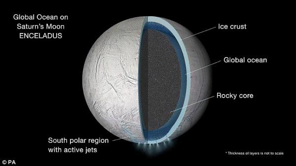這顆星球直徑不到500公里，存在巨大水庫，NASA：很可能存在生命