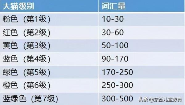 等了一年的分級閱讀王者:《大貓》來了 等了一年的分級閱讀王者:《大貓》來了