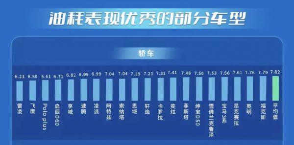 油耗比拼:日系排量大反而省油,美韓系靠轎車勝出,自主法系墊底 油耗比拼:日系排量大反而省油,美韓系靠轎車勝出,自主法系墊底