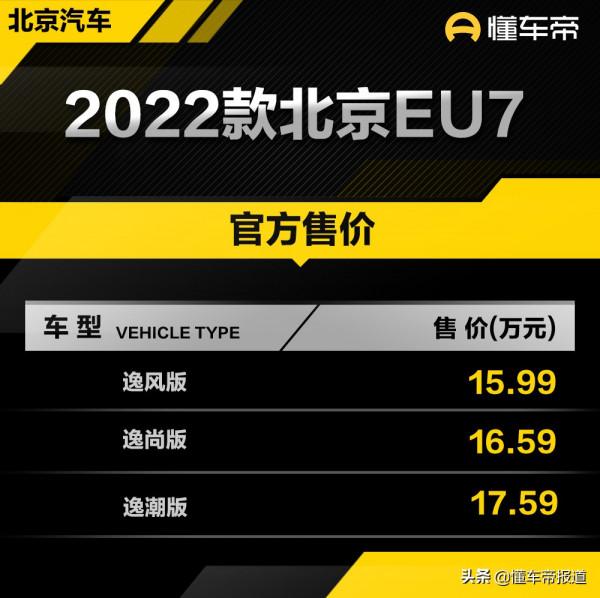 新車 | 售價15.99萬元起,2022款北京EU7上市,續航里程增加24公里 新車 | 售價15.99萬元起,2022款北京EU7上市,續航里程增加24公里