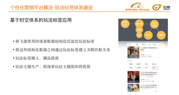 旅行場景下的個性化營銷平臺揭秘