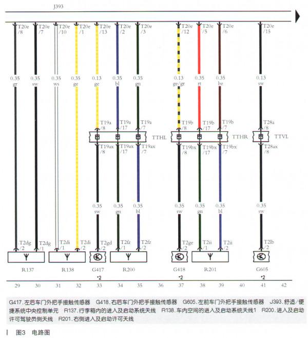 奧迪Q5L無鑰匙進入功能失效檢修