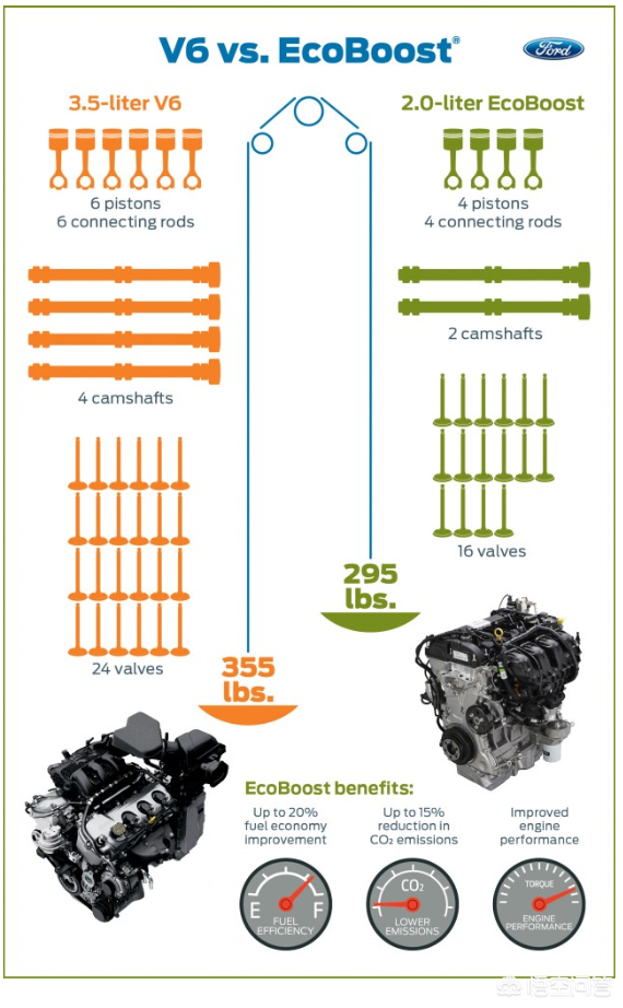 福特2.0T和大眾2.0T技術對比 福特2.0T和大眾2.0T技術對比