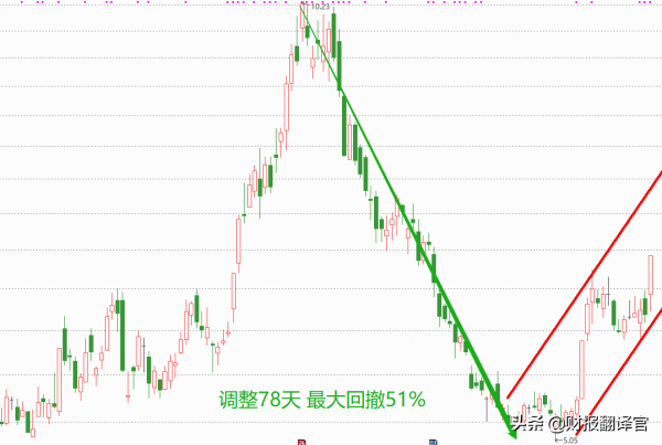 鋁礦儲量位居國內第一,Q3業績大漲10倍,股價已遭攔腰斬斷,僅6元？