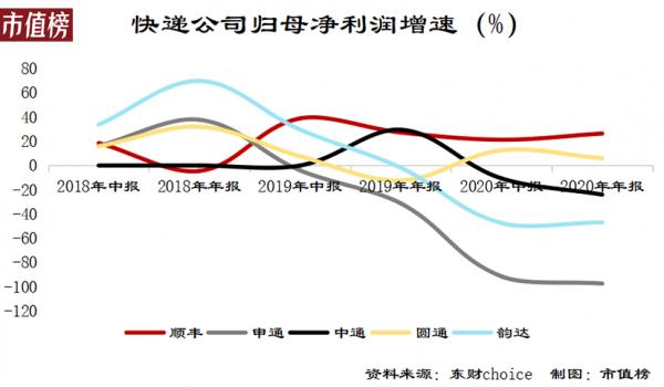 極兔的一場價格戰，把快遞行業拖進了泥潭