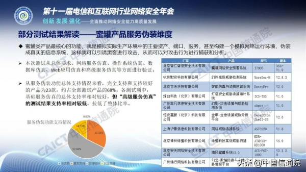 中國信通院釋出《國內威脅誘捕(蜜罐)類產品研究與測試報告(2021年)》解讀+下載 中國信通院釋出《國內威脅誘捕(蜜罐)類產品研究與測試報告(2021年)》解讀+下載