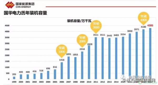 國家能源集團最賺錢！一文了解電力“四小豪門”