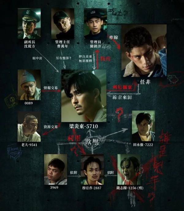 讓觀眾心心念唸的《逆局》終於回來了