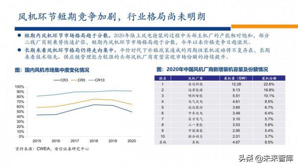 新能源行業2022年投資策略：電車奔騰，風光無兩，儲能接力