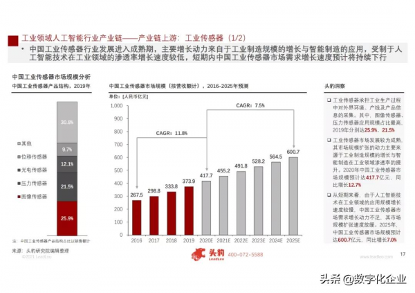 2021年中國人工智慧在工業領域的應用研究(附PDF免費下載) 2021年中國人工智慧在工業領域的應用研究(附PDF免費下載)