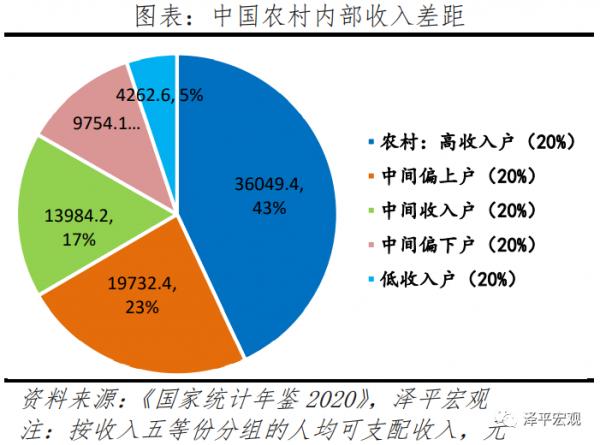 任澤平：中國收入分配報告2021