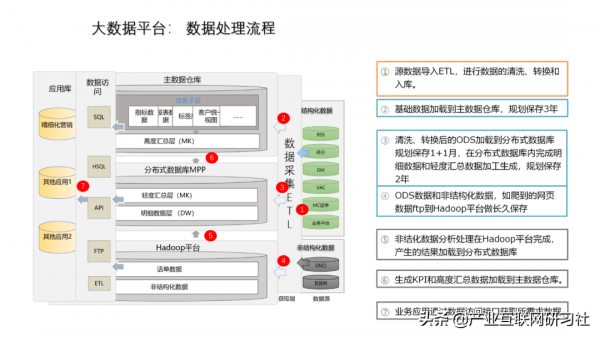 工業網際網路大資料平臺建設方案