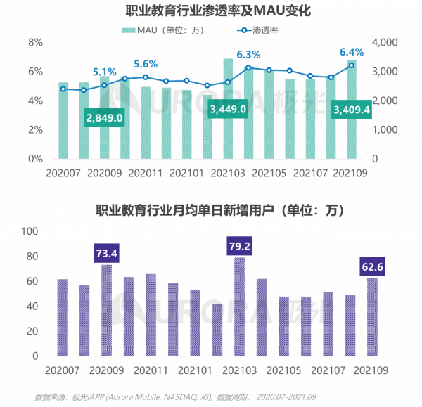 極光：2021年Q3移動網際網路行業資料研究報告