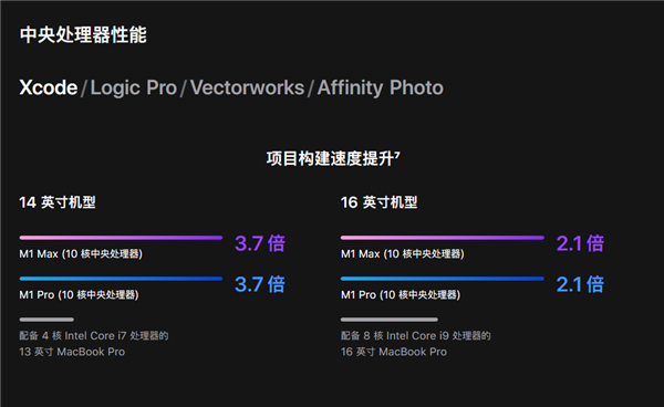 蘋果新MacBook Pro、AirPods 3國行價格公佈：頂配高達26499元