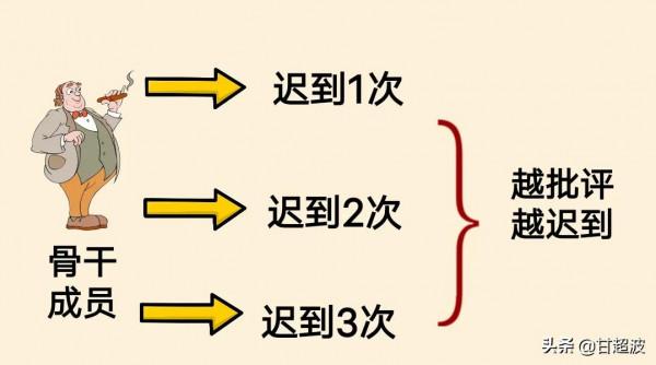 甘超波:NLP十二條前提假設之重複舊的行為,只會得到舊的結果10 甘超波:NLP十二條前提假設之重複舊的行為,只會得到舊的結果10