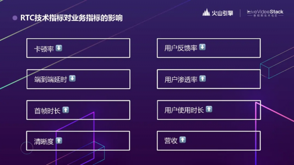 追求極致，揭秘抖音背後的RTC技術