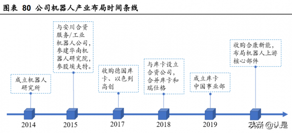 美的集團深度研究:價值鏈重塑精進效率,能力圈外移驅動成長 美的集團深度研究:價值鏈重塑精進效率,能力圈外移驅動成長