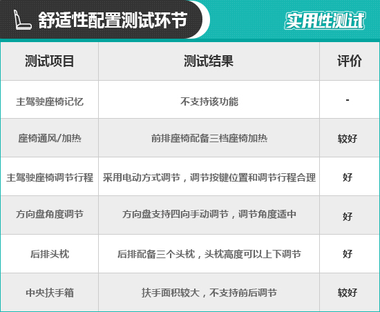 2021款吉利星越S日常實用性測試報告 2021款吉利星越S日常實用性測試報告