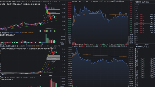 11.9覆盤：指數十字星走勢，變盤訊號強烈，先等分歧，過後猛幹