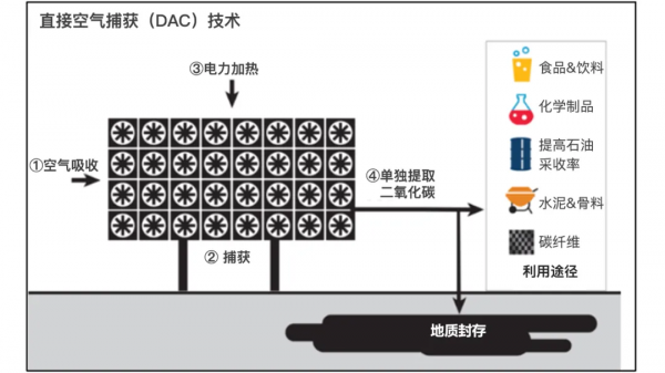 碳捕獲、利用與儲存（CCUS）技術如何助力碳中和