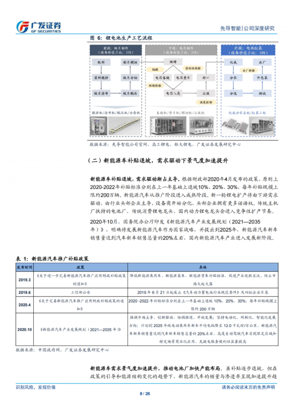 「企業報告」先導智慧：全球格局下，鋰電裝置龍頭強者恆強