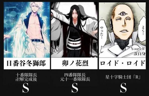 最新《死神》人物實力排名，符合你心目中的定位嗎？