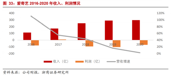 年度深度報告:雙邊市場下的網際網路平臺競爭 年度深度報告:雙邊市場下的網際網路平臺競爭