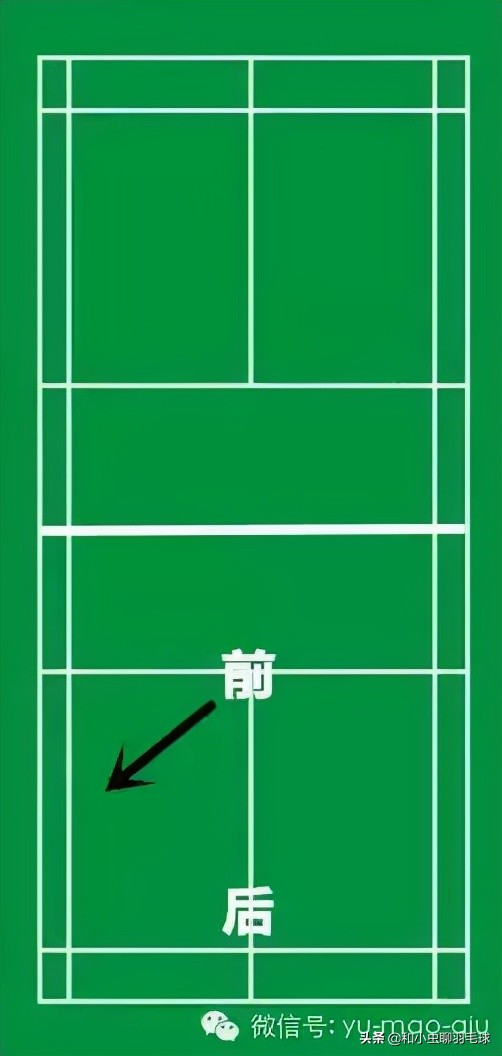 詳細解讀雙打如何靈活跑位 詳細解讀雙打如何靈活跑位