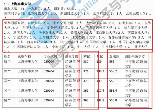 22考研政治參考答案「僅供參考」 22考研政治參考答案「僅供參考」