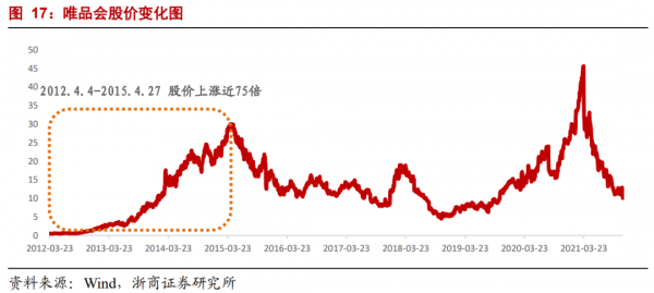 年度深度報告:雙邊市場下的網際網路平臺競爭 年度深度報告:雙邊市場下的網際網路平臺競爭