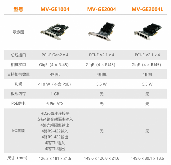 海康機器人釋出自研全棧式採集卡方案，開啟資料採集新時代