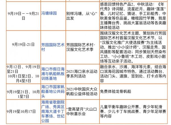 中秋之夜去哪裡嗨？海口各景區景點邀您來打卡「組圖」