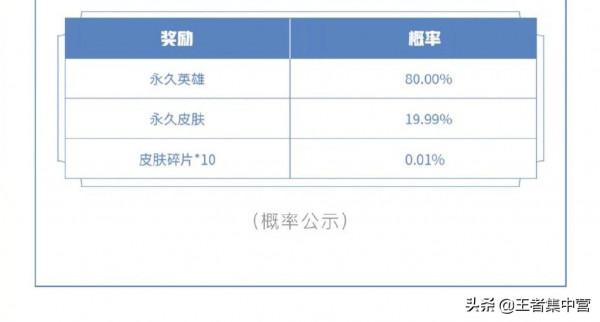 週年最終獎勵公佈，珍寶閣開啟，點券充值雙倍返利，全面板大獎