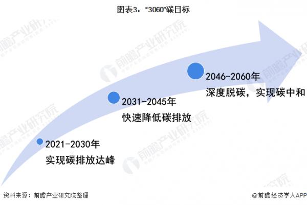 氫能是未來產業發展趨勢,可再生能源建設為其打下堅實地基 氫能是未來產業發展趨勢,可再生能源建設為其打下堅實地基