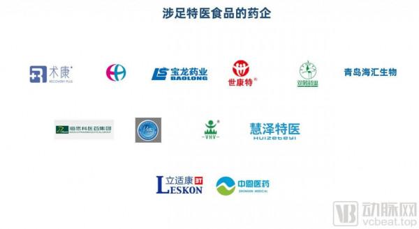 仍將重心放線上下？分析32家特醫企業78款產品，我們發現了這些趨勢