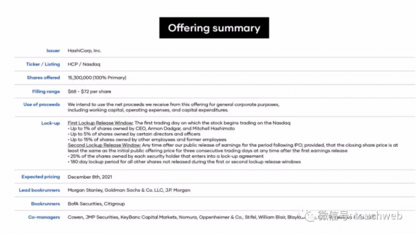 雲計算企業HashiCorp衝刺美股：估值130億美元 GGV是股東