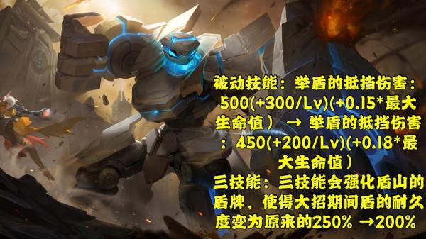 王者榮耀:體驗服多名英雄調整,司馬懿正式轉為打野 王者榮耀:體驗服多名英雄調整,司馬懿正式轉為打野