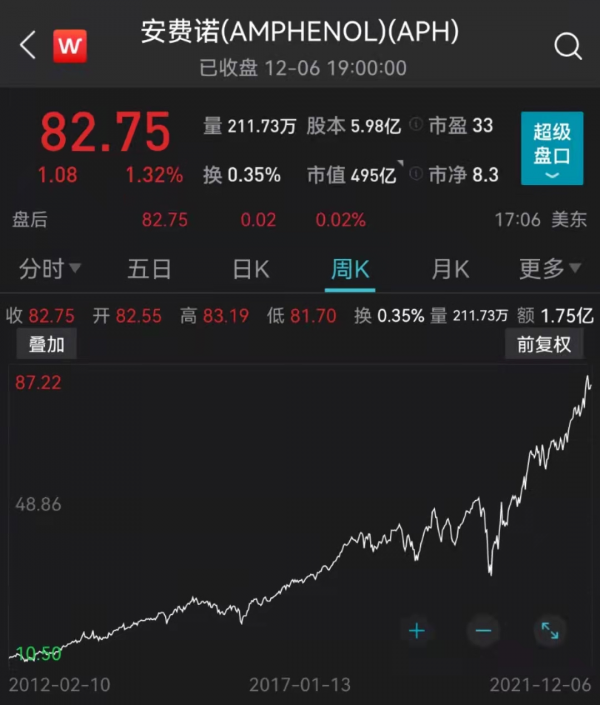 聯結器領域收購狂徒的龍頭之爭