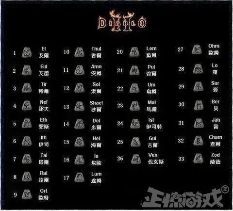 暗黑2裝備系統太先進，至今無遊戲能重現，卻處處都有它的影子