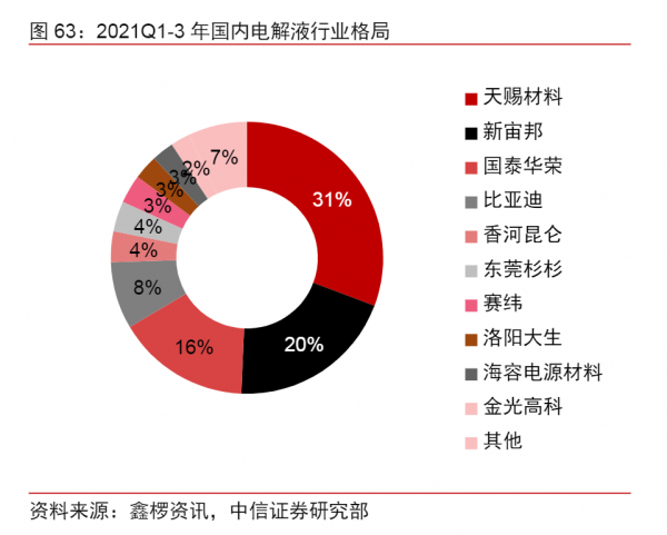 鋰電池產業鏈，各細分行業龍頭公司梳理