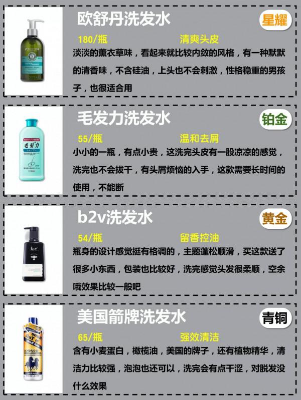 實用篇｜你的水乳上榜了嗎？